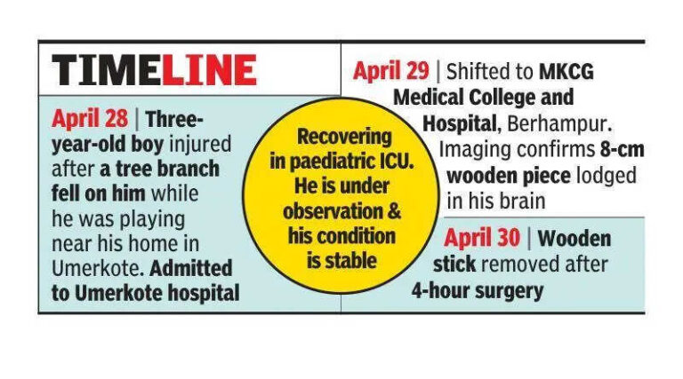 MKCG docs remove 8cm twig from 3-yr-old’s brain | Bhubaneswar News